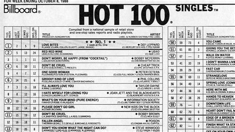 american top 40 april 30 1983|Billboard Hot 100™